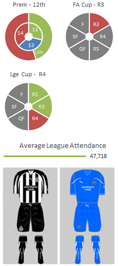 Season Review: 2010-11